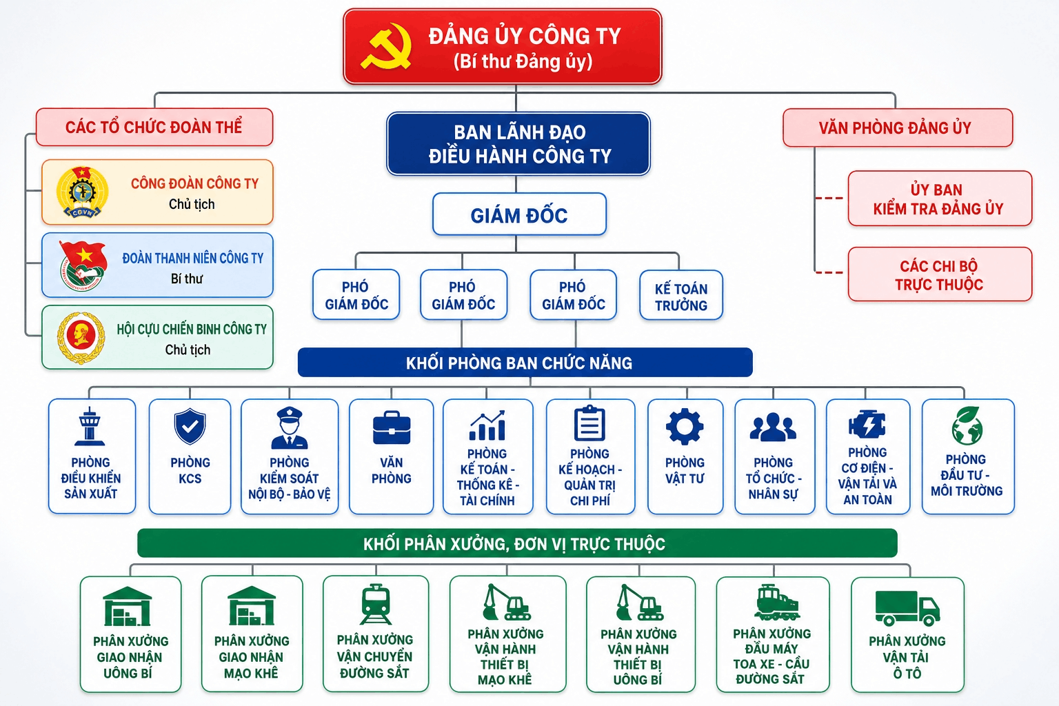 Sơ đồ tổ chức
